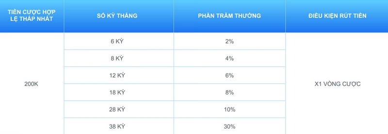 Theo đuổi thắng lợi nhận khuyến mại hấp dẫn từ P3bet