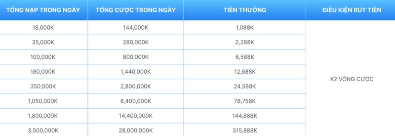 Tổng nạp