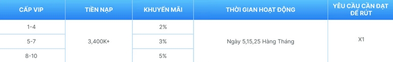 Ngày vàng đã tới - Ưu đãi cực khủng từ nhà cái P3bet