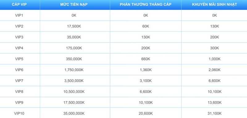 Cấp độ