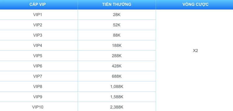 Khuyến mãi P3bet - [HOT] Sự kiện giật mừng tuổi mỗi đêm