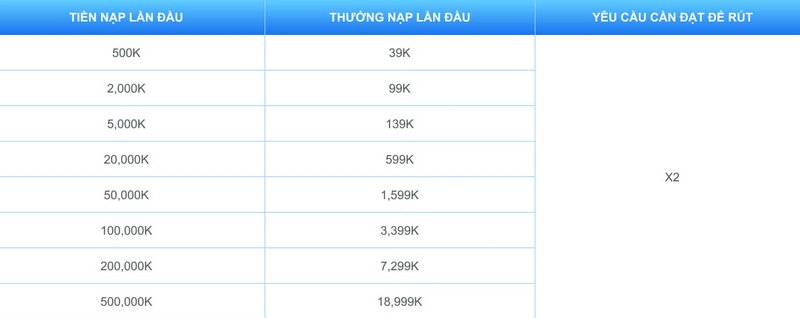 Khuyến mại nạp đầu
