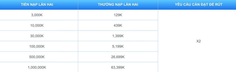 Khuyến mại nạp lần 2