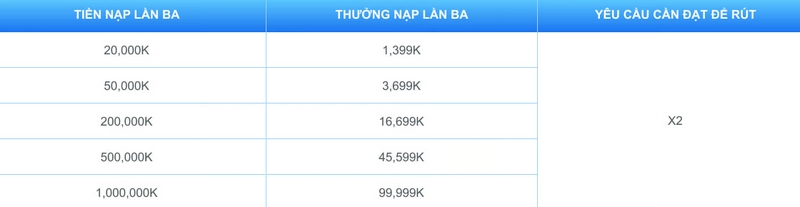 Khuyến mại nạp lần 3