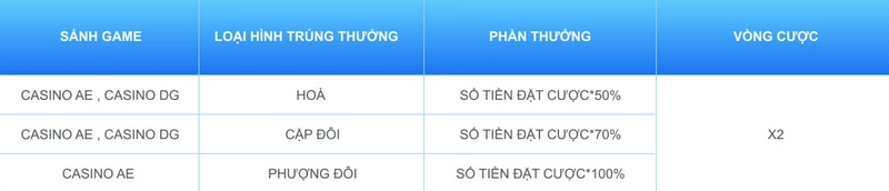 Khuyễn mãi P3bet - Đặt cược để nhận tiền thưởng hấp dẫn tại nhà cái P3bet