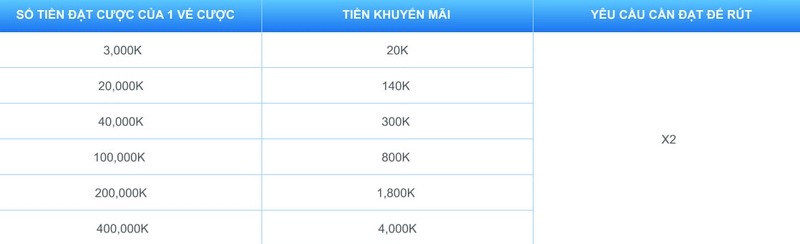 Số tiền cược