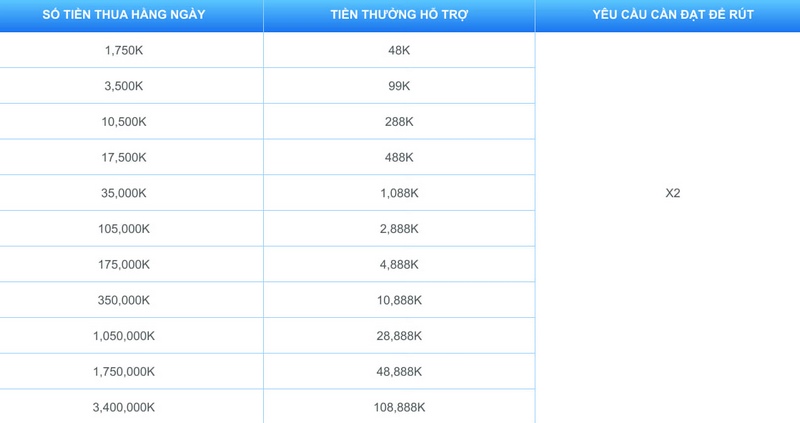 Tiền thưởng hồi sinh và những ưu đãi hấp dẫn nhất từ P3bet