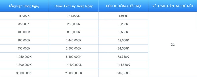 HOẠT ĐỘNG 3: Nạp Tiền Đặt Cược Nhận Quà Hấp Dẫn